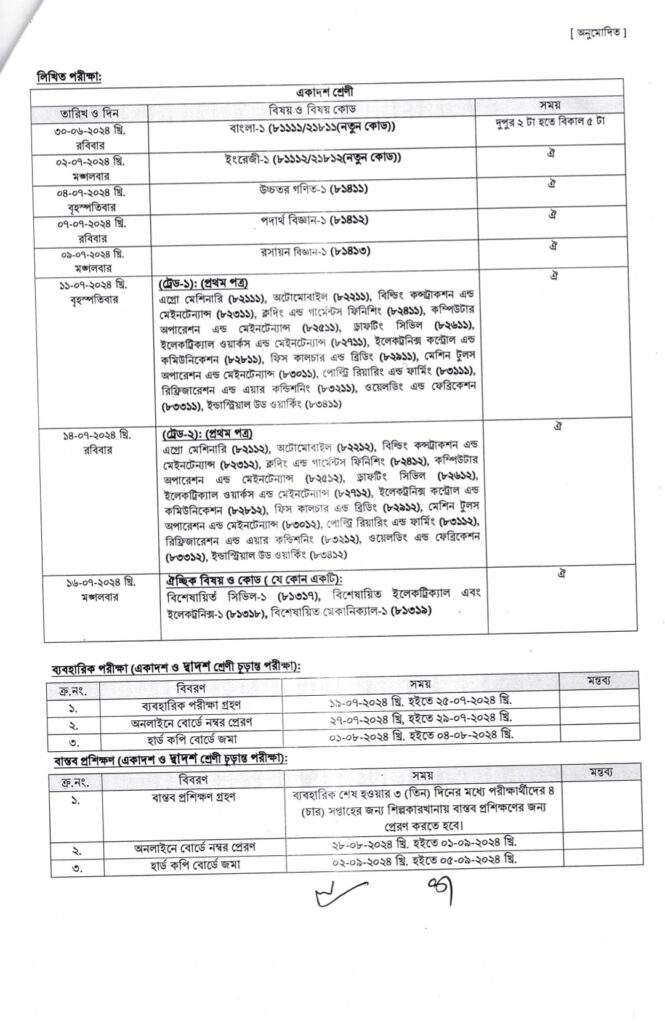 HSC Vocational Routine 1