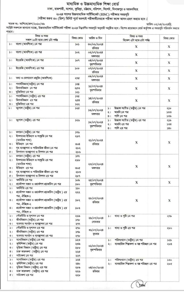 hsc routine