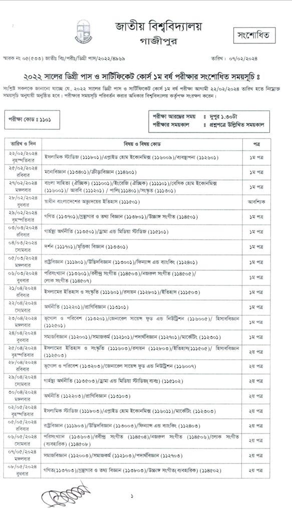 nu degree result