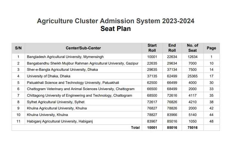 acas seat plan